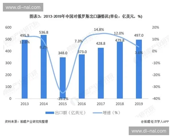 《英雄联盟电竞产业发展现状、挑战与未来趋势分析》 《英雄联盟电竞产业发展现状、挑战与未来趋势分析》